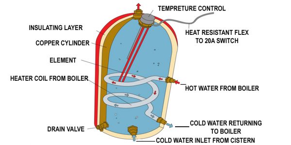 immersion-heaters-all-you-need-to-know-acr-plumbing-and-heating